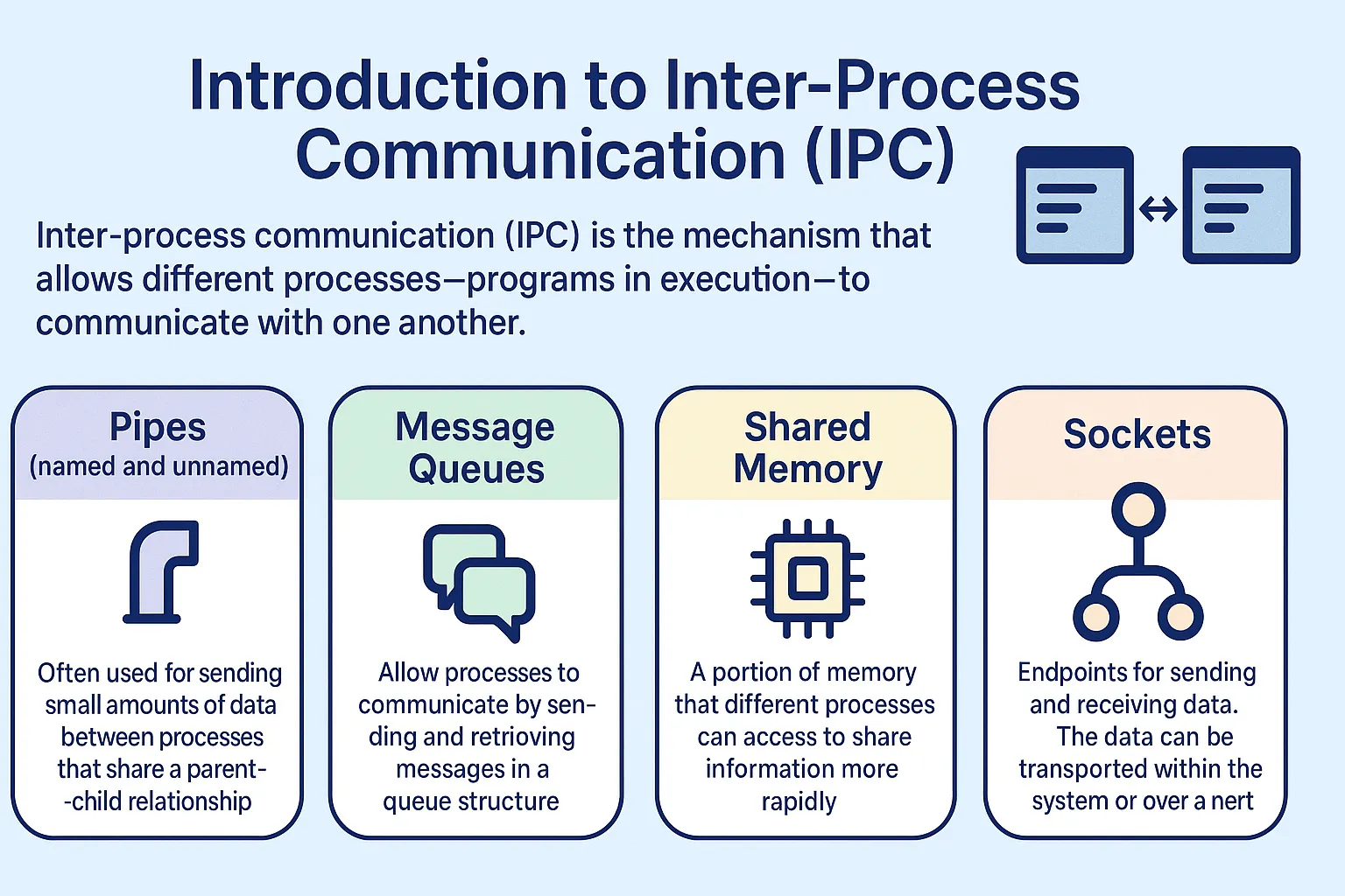 Comparing of Inter-process communication (IPC)
