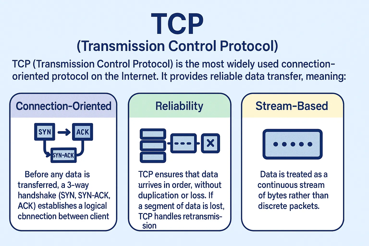 Comparing of TCP (Transmission Control Protocol)